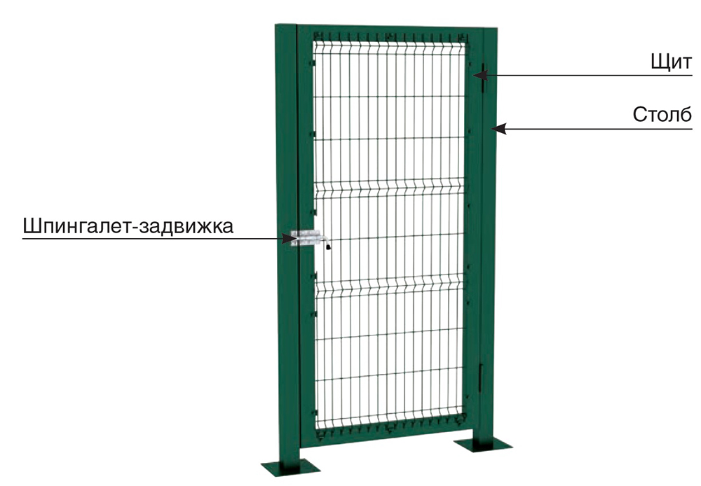 Калитки (комплектация)